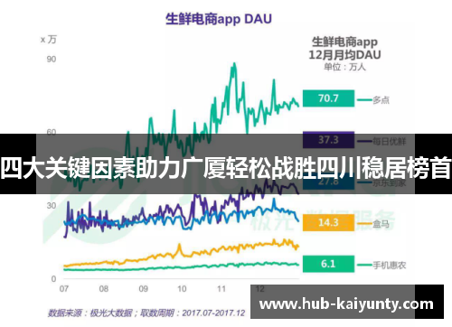 四大关键因素助力广厦轻松战胜四川稳居榜首