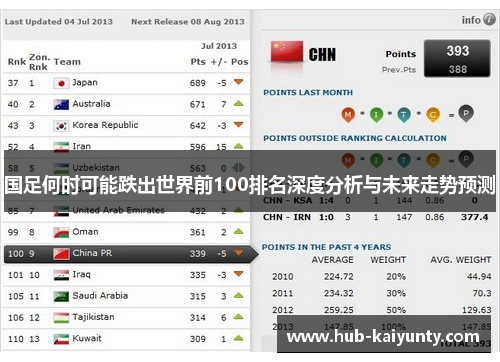 国足何时可能跌出世界前100排名深度分析与未来走势预测