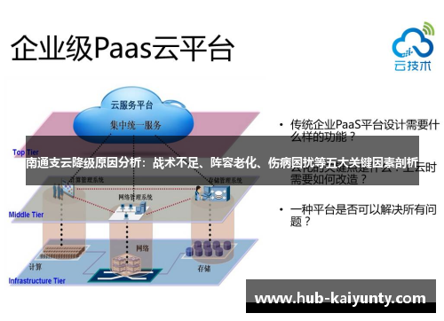 南通支云降级原因分析：战术不足、阵容老化、伤病困扰等五大关键因素剖析