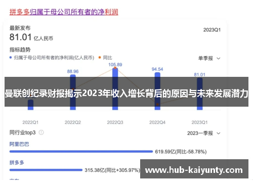 曼联创纪录财报揭示2023年收入增长背后的原因与未来发展潜力