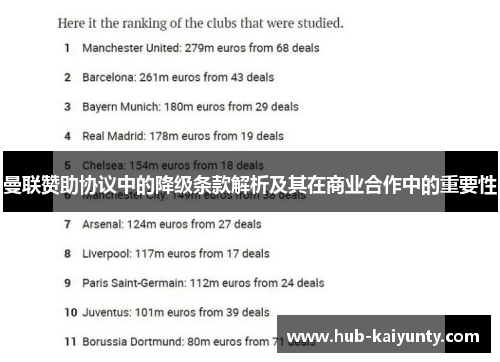曼联赞助协议中的降级条款解析及其在商业合作中的重要性