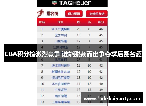 CBA积分榜激烈竞争 谁能脱颖而出争夺季后赛名额