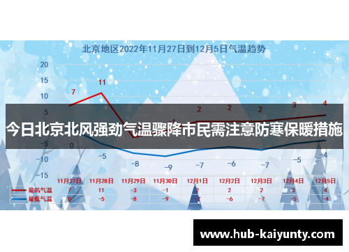 今日北京北风强劲气温骤降市民需注意防寒保暖措施