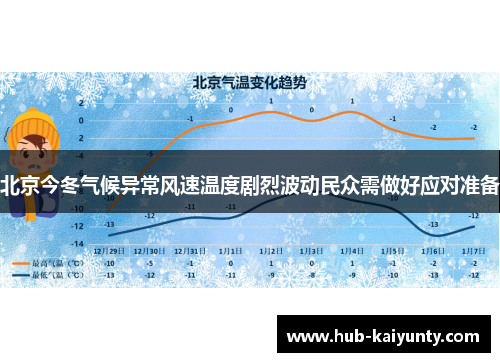 北京今冬气候异常风速温度剧烈波动民众需做好应对准备