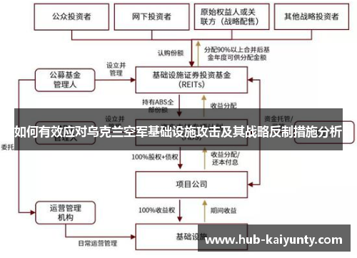 如何有效应对乌克兰空军基础设施攻击及其战略反制措施分析