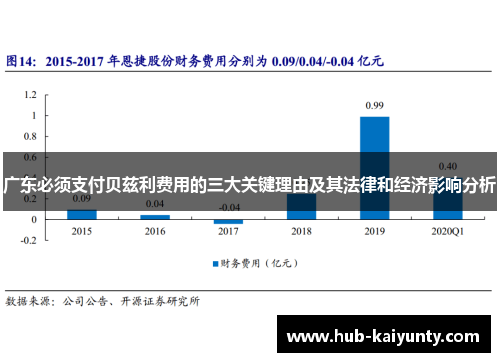 广东必须支付贝兹利费用的三大关键理由及其法律和经济影响分析