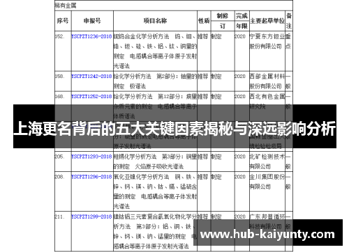上海更名背后的五大关键因素揭秘与深远影响分析