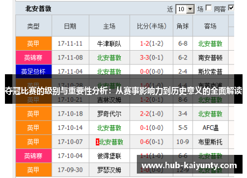 夺冠比赛的级别与重要性分析：从赛事影响力到历史意义的全面解读
