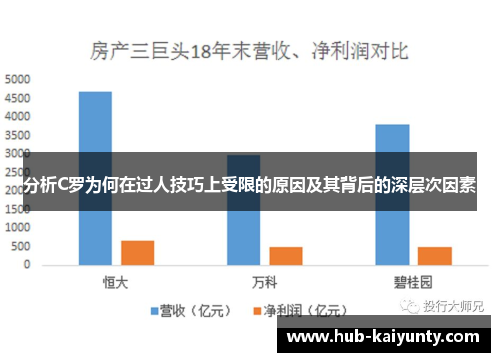 分析C罗为何在过人技巧上受限的原因及其背后的深层次因素