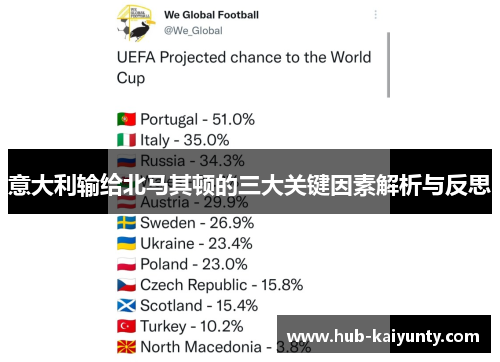 意大利输给北马其顿的三大关键因素解析与反思