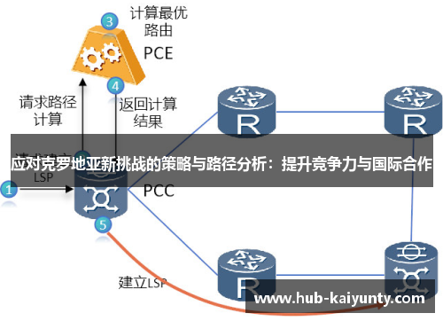 应对克罗地亚新挑战的策略与路径分析：提升竞争力与国际合作