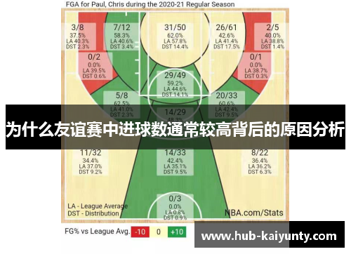 为什么友谊赛中进球数通常较高背后的原因分析