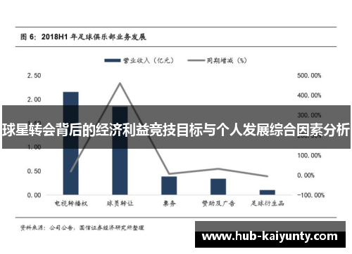 球星转会背后的经济利益竞技目标与个人发展综合因素分析