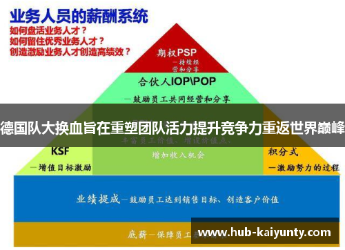 德国队大换血旨在重塑团队活力提升竞争力重返世界巅峰