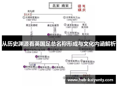 从历史渊源看英国足总名称形成与文化内涵解析