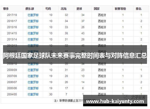 阿根廷国家足球队未来赛事完整时间表与对阵信息汇总