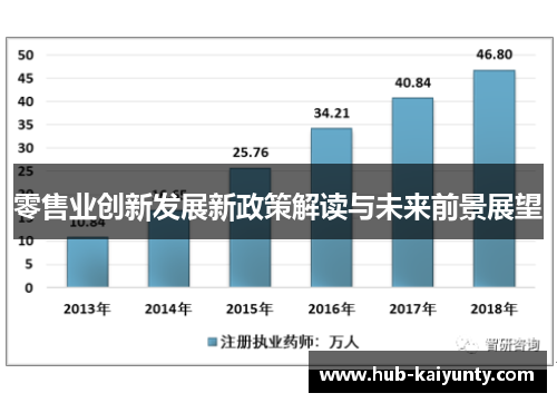 零售业创新发展新政策解读与未来前景展望