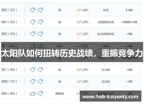 太阳队如何扭转历史战绩，重振竞争力