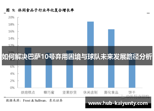 如何解决巴萨10号弃用困境与球队未来发展路径分析