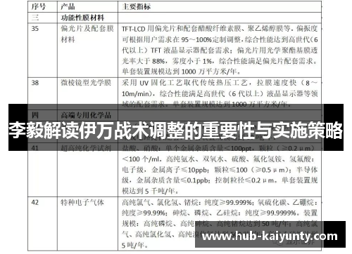 李毅解读伊万战术调整的重要性与实施策略