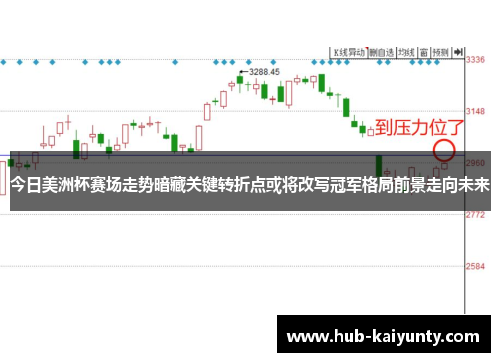 今日美洲杯赛场走势暗藏关键转折点或将改写冠军格局前景走向未来