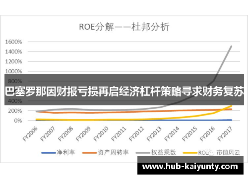 巴塞罗那因财报亏损再启经济杠杆策略寻求财务复苏 巴塞罗那因财报亏损再启经济杠杆策略寻求财务复苏