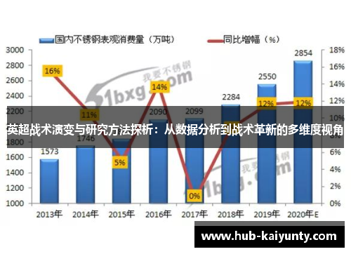 英超战术演变与研究方法探析：从数据分析到战术革新的多维度视角