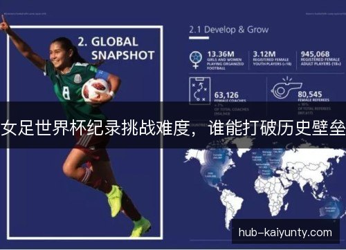 女足世界杯纪录挑战难度,谁能打破历史壁垒 女足世界杯纪录挑战难度,谁能打破历史壁垒